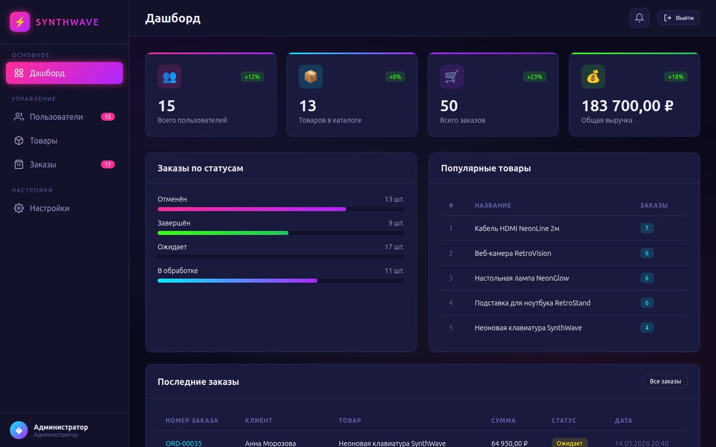 Скриншот CRM панели управления